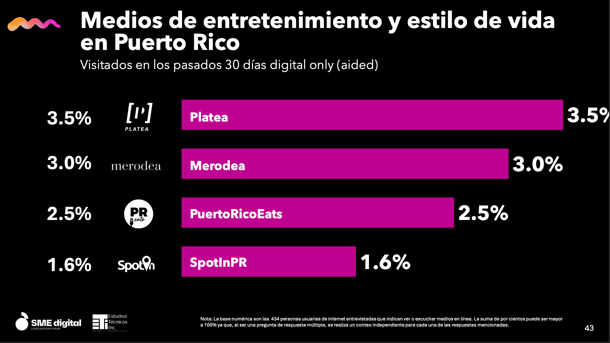 platea-sme-2025.png