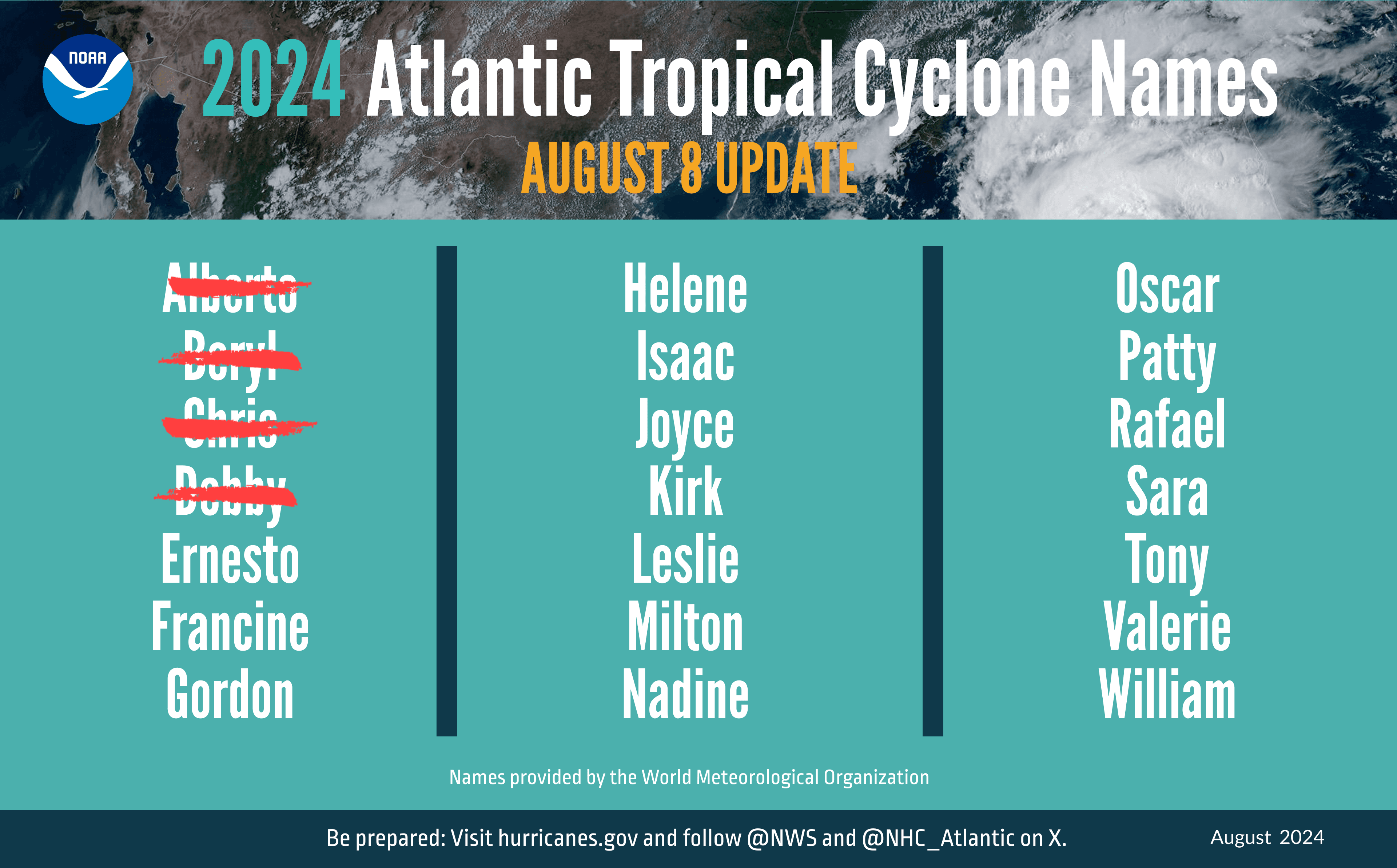 IMAGE-Update-Hurricane-Outlook-August-2024-ENGLISH-Names-0808-NOAA.png
