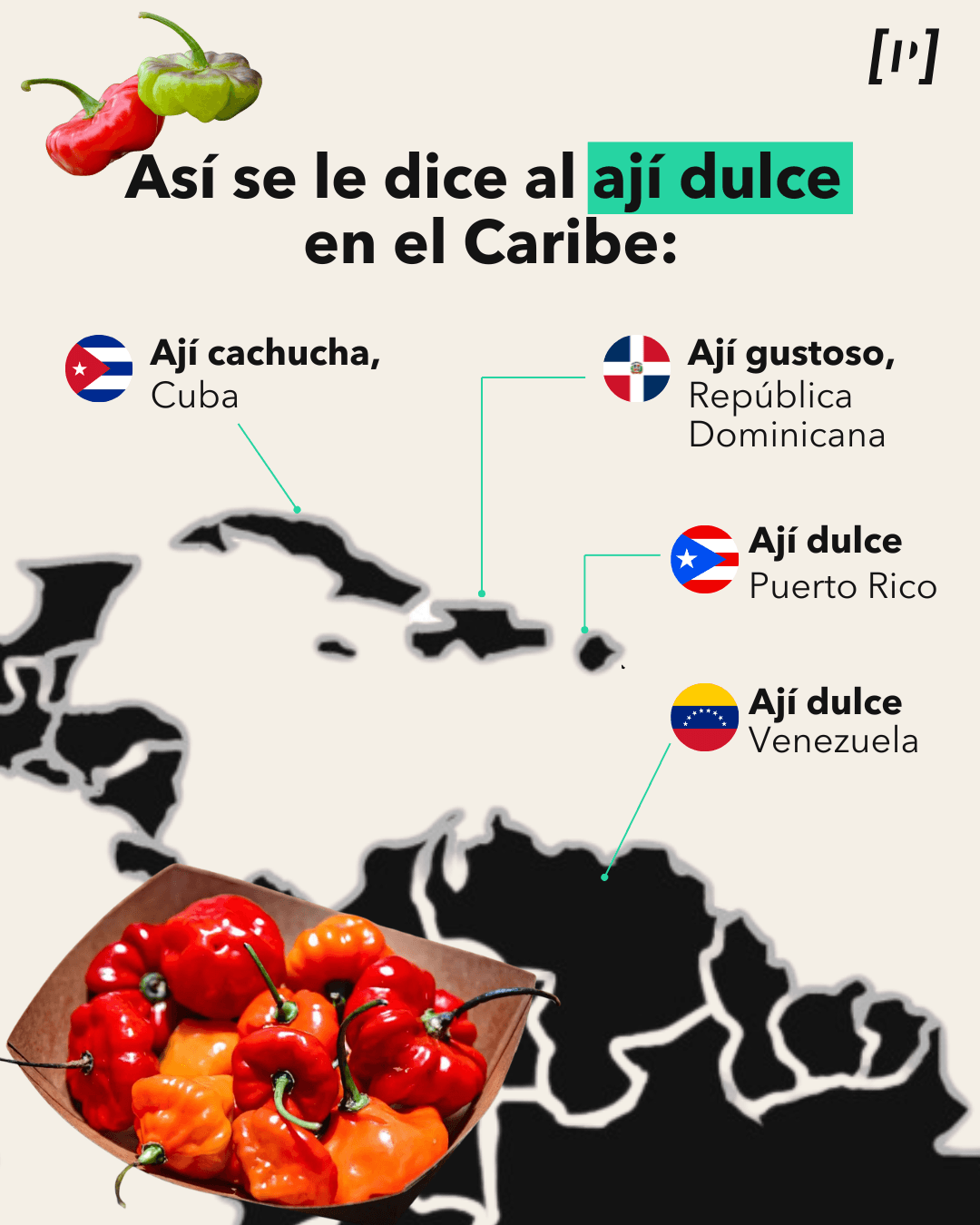 Asi-se-le-dice-al-aji-dulce-en-el-Caribe.png