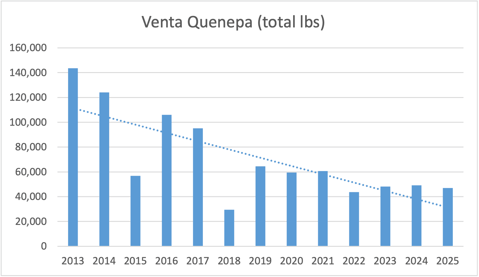 Venta-de-quenepas-en-Martex-Farms.png