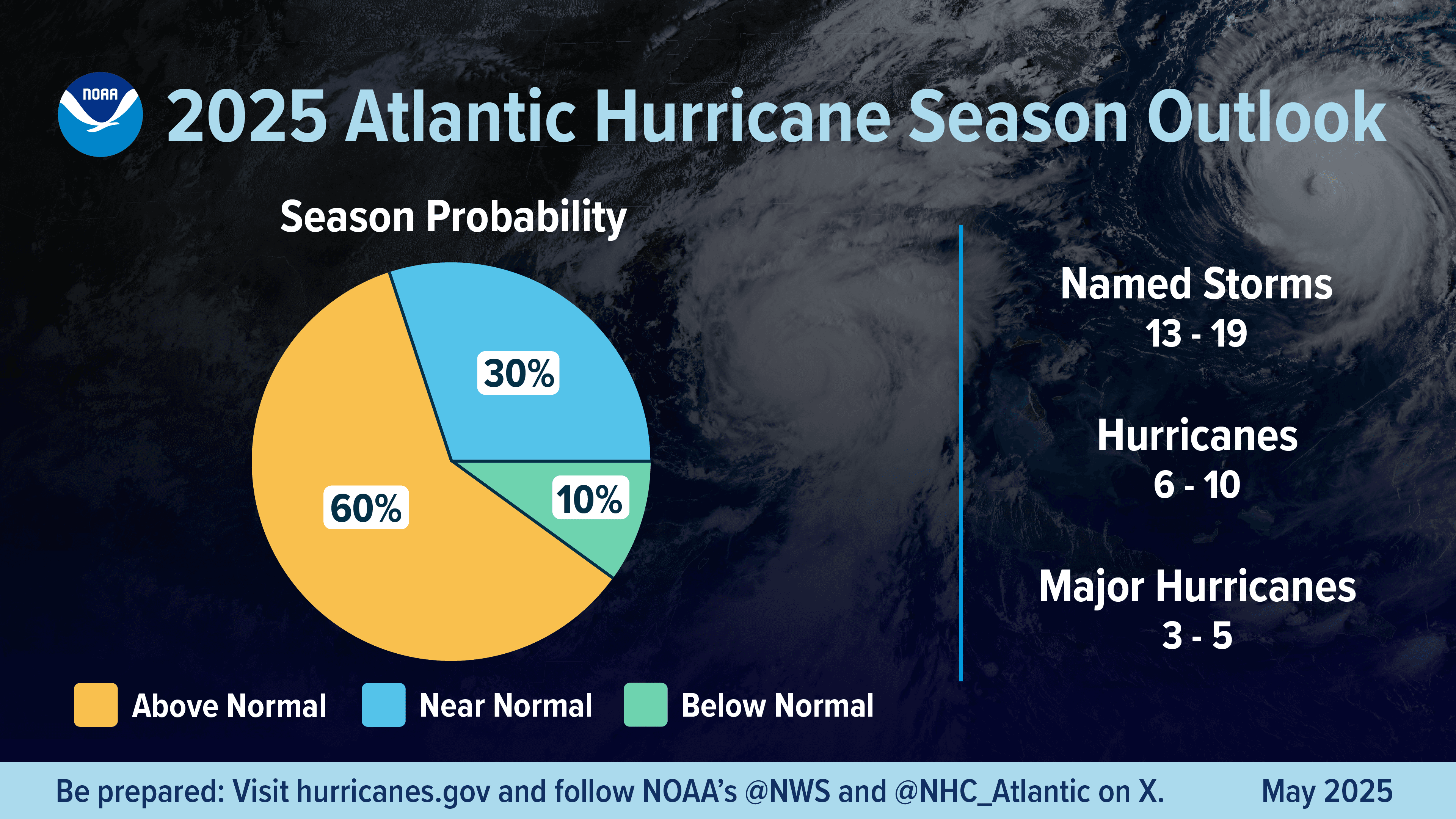 2025-Hurricane-Outlook-PIE-Chart-Final-01.png