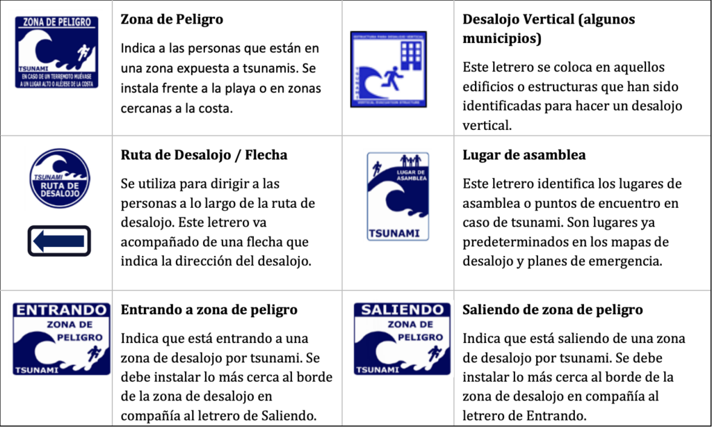 Emergencias Naturales